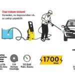 Yüksek Basınçlı Yıkama 1700W 150 Bar Rtrmax