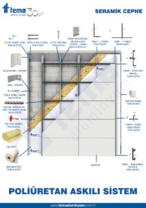 POLİÜRETAN ASKILI SİSTEM_page-0001